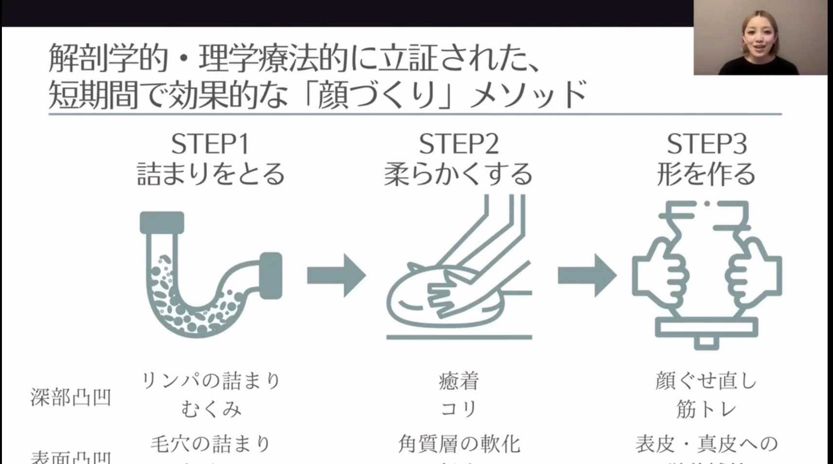 Face Atelier A 集合オンラインフェイスケアレッスンの様子