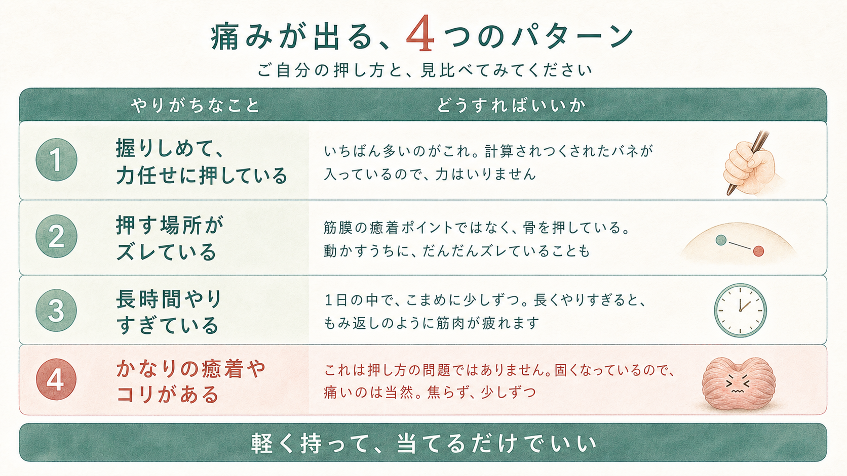 痛みが出る4つのパターン。握りしめて力任せ／押す場所がズレている／長時間やりすぎ／かなりの癒着やコリがある