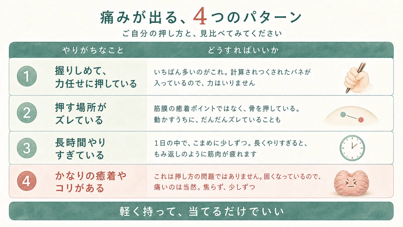痛みが出る4つのパターン。握りしめて力任せ／押す場所がズレている／長時間やりすぎ／かなりの癒着やコリがある
