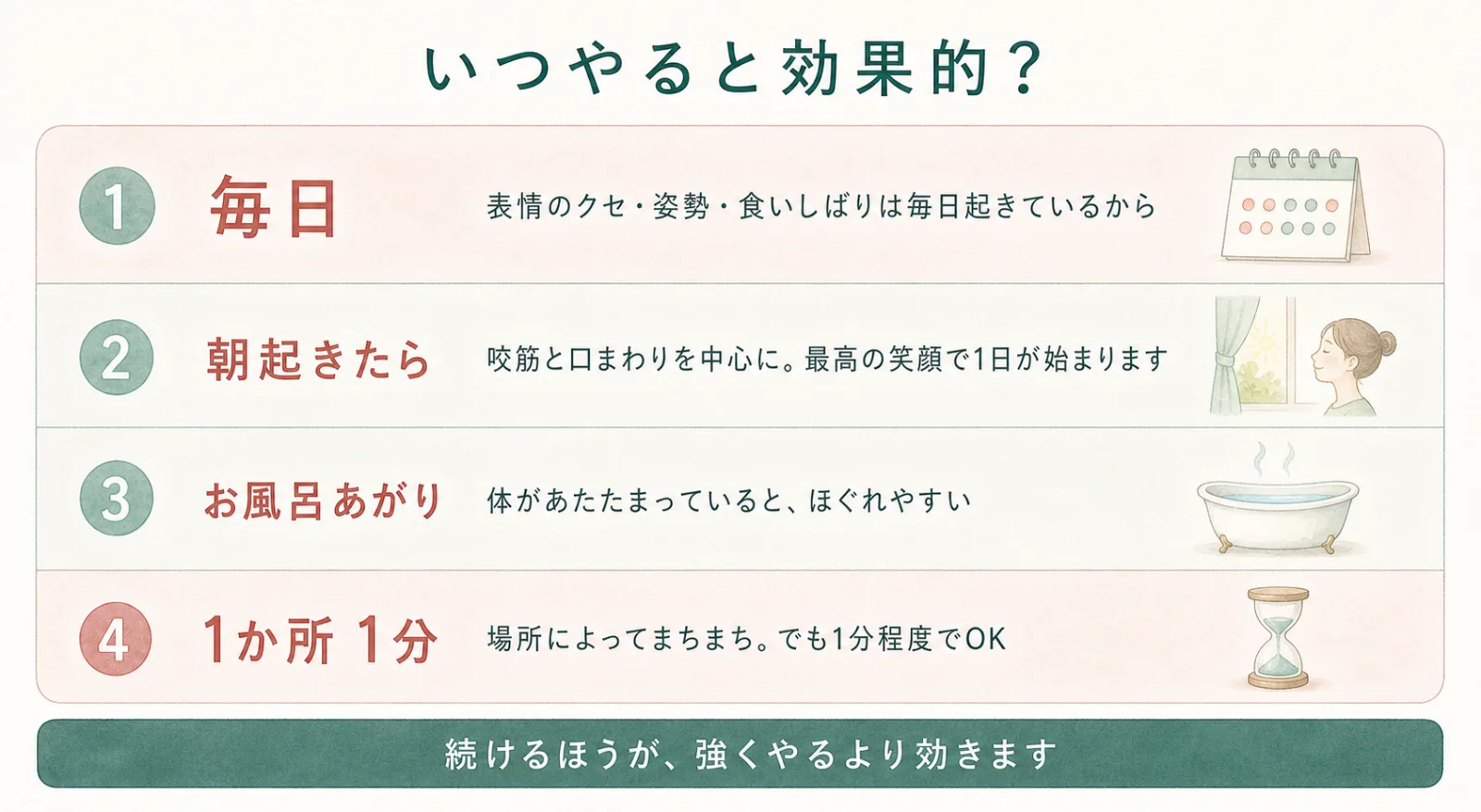 いつやると効果的?①毎日 ②朝起きたら ③お風呂あがり ④1か所1分。続けるほうが、強くやるより効きます