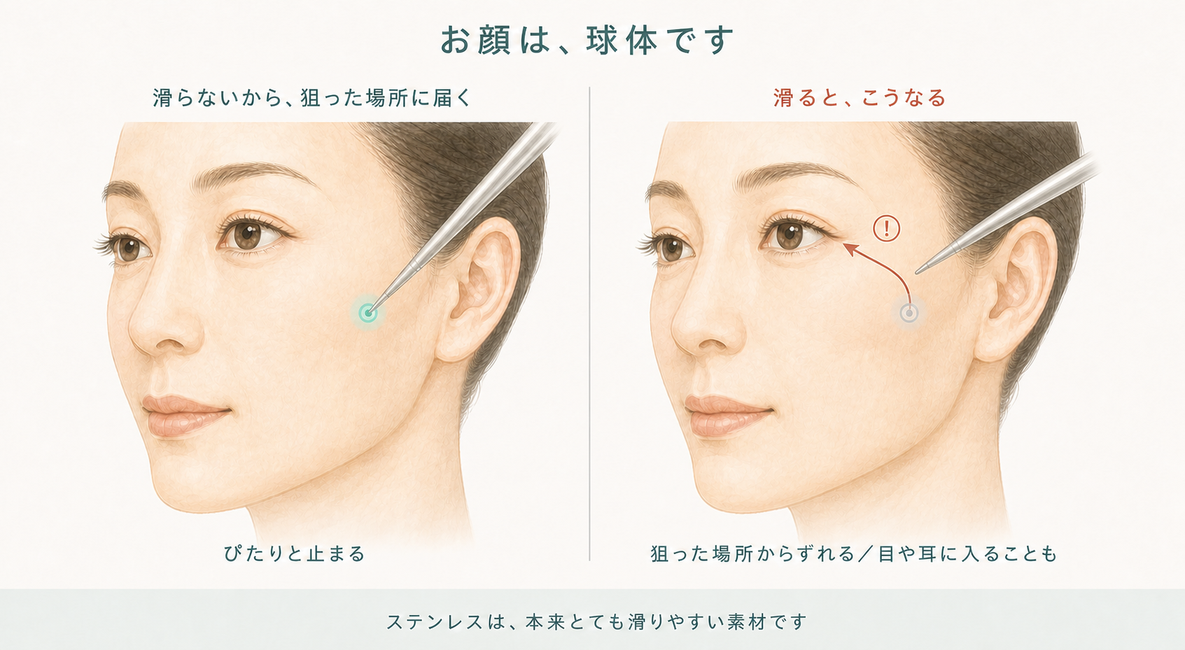 お顔は球体です。滑らないから狙った場所に届く/滑ると狙った場所からずれて目や耳に入ることも