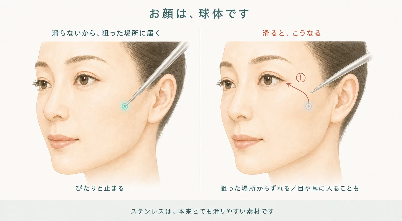 お顔は球体です。滑らないから狙った場所に届く/滑ると狙った場所からずれて目や耳に入ることも